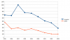 Moyenne de diffusion des posts FB, janv. 2024