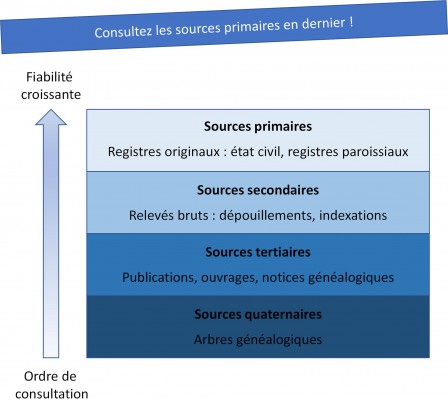 Sources_neulat, juin 2022 Sources_neulat, juin 2022