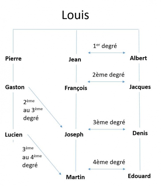 Fichier:Droit canon.jpg