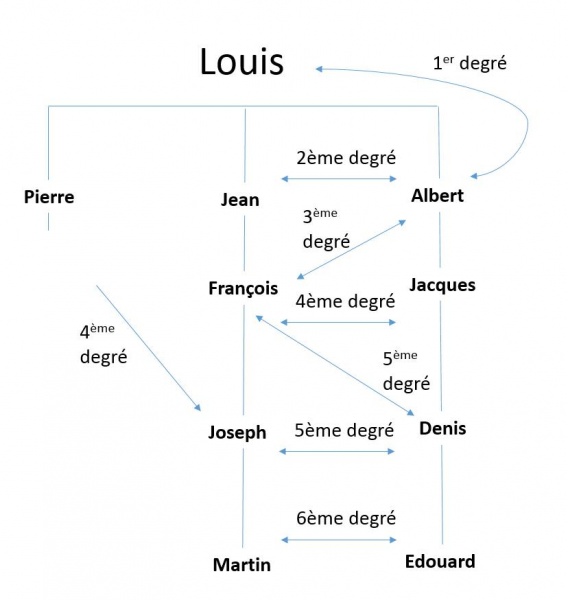 Fichier:Droit civil.jpg