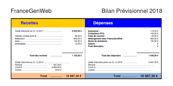 Bilan financier 2017